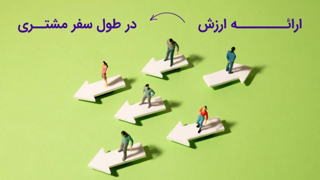 ارائه ارزش در طول سفر مشتری برای تولید لید هدفمند